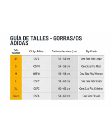 Gorra Adidas Running Essentials